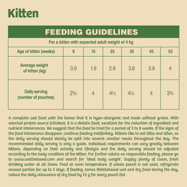 Kitten Chicken in Jelly Grain Free Wet Cat Food Pouch