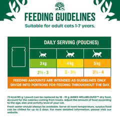 Feeding Guide - Senior Turkey in Gravy Grain Free Wet Cat Food Pouches