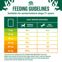 Senior Turkey, Lamb & Chicken in Gravy Wet Dog Food feeding guidelines