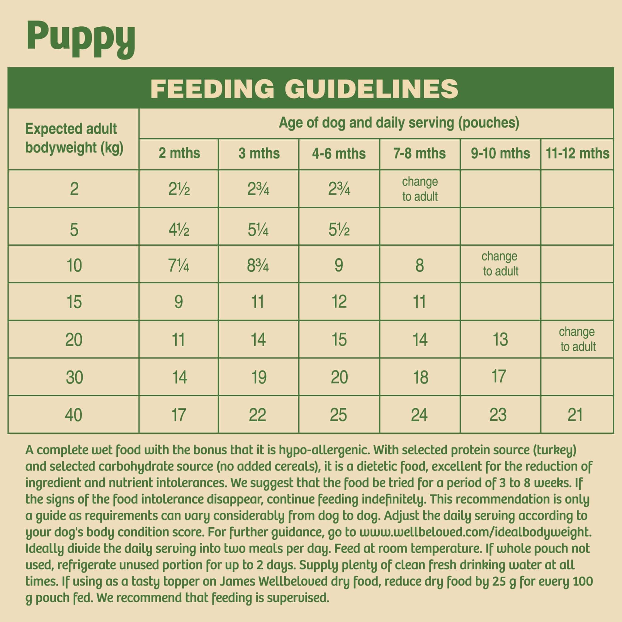 James wellbeloved junior feeding sale guide