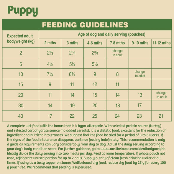 Grain Free Puppy/Junior Turkey in Gravy Wet Dog Food Pouches - James Wellbeloved UK