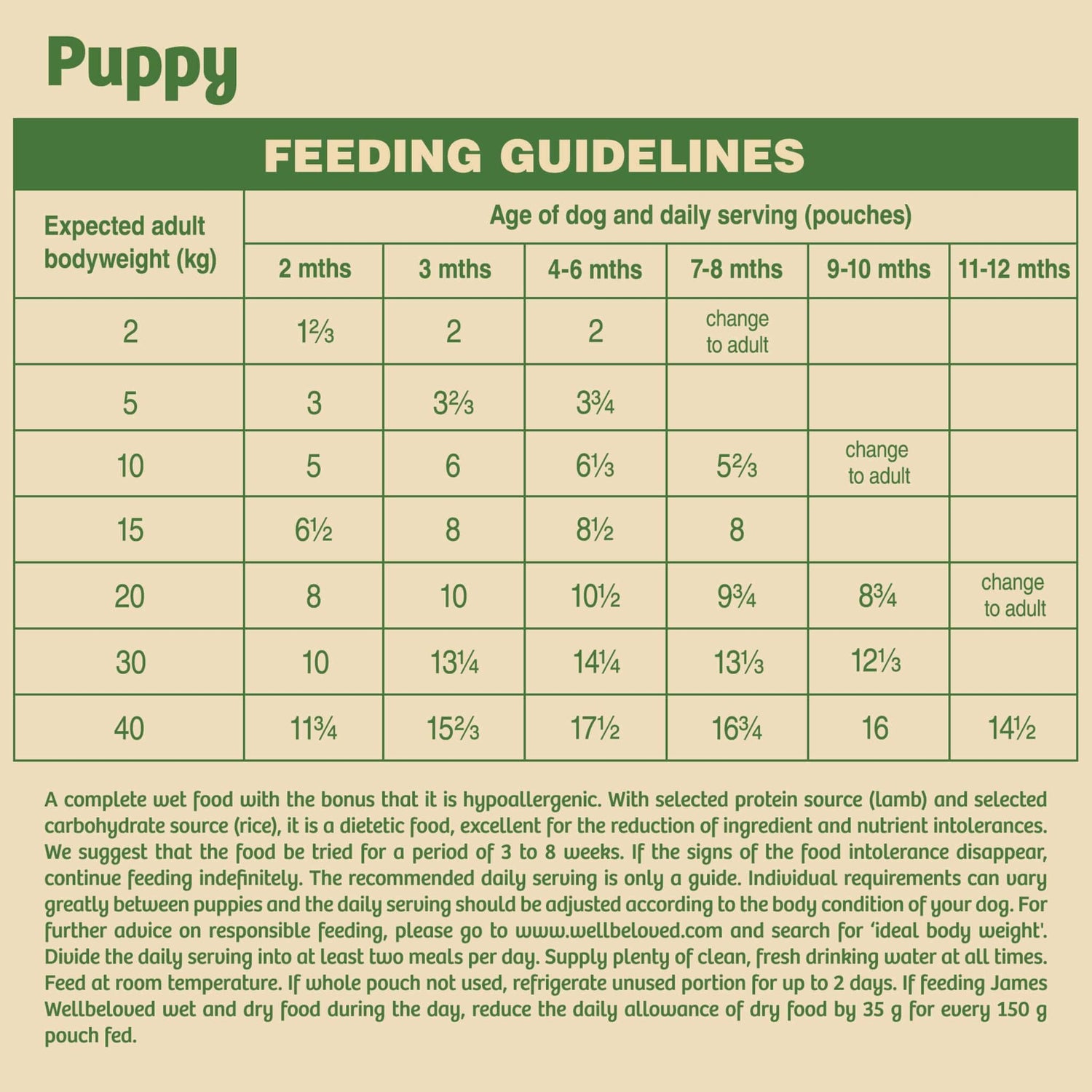 Puppy / Junior Lamb in Gravy Wet Dog Food Pouches - James Wellbeloved UK