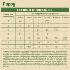 Puppy / Junior Lamb in Gravy Wet Dog Food Pouches - James Wellbeloved UK