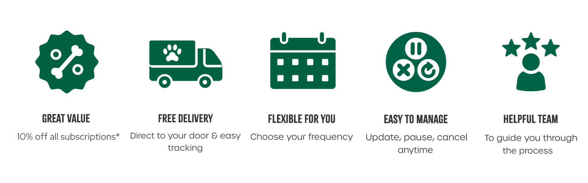 great value, 20% off all subscriptions*; free delivery direct to your door & easy tracking; flexible for you, choose your frequency; easy to manage, update, pause , cancel anytime; helpful team to guide you through the process